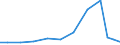 Exporte 21201320 Andere Arzneiwaren, Jod, Jodverbindungen oder andere zu therapeutischen oder prophylaktischen Zwecken gemischte Bestandteile enthaltend, a.n.g., weder dosiert noch i.A.E.                      /in 1000 Euro /Meldeland: Finnland