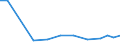 Verkaufte Produktion 21201320 Andere Arzneiwaren, Jod, Jodverbindungen oder andere zu therapeutischen oder prophylaktischen Zwecken gemischte Bestandteile enthaltend, a.n.g., weder dosiert noch i.A.E.         /in 1000 Euro /Meldeland: Finnland