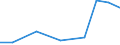 Importe 21201320 Andere Arzneiwaren, Jod, Jodverbindungen oder andere zu therapeutischen oder prophylaktischen Zwecken gemischte Bestandteile enthaltend, a.n.g., weder dosiert noch i.A.E.                         /in 1000 Euro /Meldeland: Malta