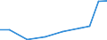 Importe 21201320 Andere Arzneiwaren, Jod, Jodverbindungen oder andere zu therapeutischen oder prophylaktischen Zwecken gemischte Bestandteile enthaltend, a.n.g., weder dosiert noch i.A.E.                       /in 1000 Euro /Meldeland: Estland