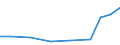 Importe 21201320 Andere Arzneiwaren, Jod, Jodverbindungen oder andere zu therapeutischen oder prophylaktischen Zwecken gemischte Bestandteile enthaltend, a.n.g., weder dosiert noch i.A.E.                      /in 1000 Euro /Meldeland: Lettland