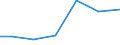 Offensichtlicher Verbrauch 21201320 Andere Arzneiwaren, Jod, Jodverbindungen oder andere zu therapeutischen oder prophylaktischen Zwecken gemischte Bestandteile enthaltend, a.n.g., weder dosiert noch i.A.E.      /in 1000 Euro /Meldeland: Polen