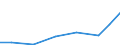 Exporte 21201320 Andere Arzneiwaren, Jod, Jodverbindungen oder andere zu therapeutischen oder prophylaktischen Zwecken gemischte Bestandteile enthaltend, a.n.g., weder dosiert noch i.A.E.                         /in 1000 Euro /Meldeland: Polen