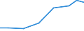 Verkaufte Produktion 21201320 Andere Arzneiwaren, Jod, Jodverbindungen oder andere zu therapeutischen oder prophylaktischen Zwecken gemischte Bestandteile enthaltend, a.n.g., weder dosiert noch i.A.E.            /in 1000 Euro /Meldeland: Polen