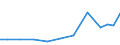 Exports 21201360 Medicaments containing vitamins, provitamins, derivatives and intermixtures thereof, for therapeutic or prophylactic uses, put up in measured doses or for retail sale                         /in 1000 Euro /Rep.Cnt: Netherlands