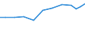 Exports 21201360 Medicaments containing vitamins, provitamins, derivatives and intermixtures thereof, for therapeutic or prophylactic uses, put up in measured doses or for retail sale                             /in 1000 Euro /Rep.Cnt: Germany