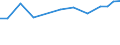 Verkaufte Produktion 21201360 Andere Arzneiwaren, Vitamine, Provitamine oder Mischungen derselben (auch in Lösungsmitteln aller Art) enthaltend, dosiert oder i.A.E.                                      /in 1000 Euro /Meldeland: Ver. Königreich