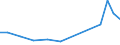 Apparent Consumption 21201360 Medicaments containing vitamins, provitamins, derivatives and intermixtures thereof, for therapeutic or prophylactic uses, put up in measured doses or for retail sale                /in 1000 Euro /Rep.Cnt: Denmark