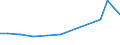 Production sold 21201360 Medicaments containing vitamins, provitamins, derivatives and intermixtures thereof, for therapeutic or prophylactic uses, put up in measured doses or for retail sale                     /in 1000 Euro /Rep.Cnt: Denmark