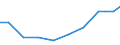 Apparent Consumption 21201360 Medicaments containing vitamins, provitamins, derivatives and intermixtures thereof, for therapeutic or prophylactic uses, put up in measured doses or for retail sale               /in 1000 Euro /Rep.Cnt: Portugal