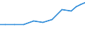 Exports 21201360 Medicaments containing vitamins, provitamins, derivatives and intermixtures thereof, for therapeutic or prophylactic uses, put up in measured doses or for retail sale                             /in 1000 Euro /Rep.Cnt: Belgium