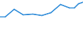 Production sold 21201360 Medicaments containing vitamins, provitamins, derivatives and intermixtures thereof, for therapeutic or prophylactic uses, put up in measured doses or for retail sale                     /in 1000 Euro /Rep.Cnt: Belgium