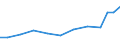 Exports 21201360 Medicaments containing vitamins, provitamins, derivatives and intermixtures thereof, for therapeutic or prophylactic uses, put up in measured doses or for retail sale                              /in 1000 Euro /Rep.Cnt: Sweden