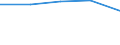 Apparent Consumption 21201360 Medicaments containing vitamins, provitamins, derivatives and intermixtures thereof, for therapeutic or prophylactic uses, put up in measured doses or for retail sale                /in 1000 Euro /Rep.Cnt: Finland