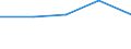 Production sold 21201360 Medicaments containing vitamins, provitamins, derivatives and intermixtures thereof, for therapeutic or prophylactic uses, put up in measured doses or for retail sale                     /in 1000 Euro /Rep.Cnt: Finland