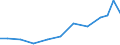 Exports 21201360 Medicaments containing vitamins, provitamins, derivatives and intermixtures thereof, for therapeutic or prophylactic uses, put up in measured doses or for retail sale                             /in 1000 Euro /Rep.Cnt: Austria