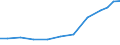 Production sold 21201360 Medicaments containing vitamins, provitamins, derivatives and intermixtures thereof, for therapeutic or prophylactic uses, put up in measured doses or for retail sale                     /in 1000 Euro /Rep.Cnt: Austria