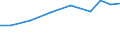 Exports 21201360 Medicaments containing vitamins, provitamins, derivatives and intermixtures thereof, for therapeutic or prophylactic uses, put up in measured doses or for retail sale                             /in 1000 Euro /Rep.Cnt: Estonia