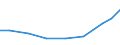 Exports 21201360 Medicaments containing vitamins, provitamins, derivatives and intermixtures thereof, for therapeutic or prophylactic uses, put up in measured doses or for retail sale                           /in 1000 Euro /Rep.Cnt: Lithuania