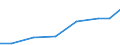 Exports 21201360 Medicaments containing vitamins, provitamins, derivatives and intermixtures thereof, for therapeutic or prophylactic uses, put up in measured doses or for retail sale                              /in 1000 Euro /Rep.Cnt: Poland