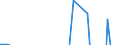 Offensichtlicher Verbrauch 21201380 Andere Arzneiwaren, Jod, Jodverbindungen oder and. zu therapeutischen oder prophylaktischen Zwecken bestimmte Bestandteile enthaltend, a.n.g., dosiert oder i.A.E.             /in 1000 Euro /Meldeland: Irland