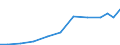 Exports 21201380 Other medicaments of mixed or unmixed products, p.r.s., n.e.c.                                                                                                                                      /in 1000 Euro /Rep.Cnt: Greece