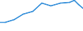 Exports 21201380 Other medicaments of mixed or unmixed products, p.r.s., n.e.c.                                                                                                                                      /in 1000 Euro /Rep.Cnt: Sweden