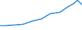 Exports 21201380 Other medicaments of mixed or unmixed products, p.r.s., n.e.c.                                                                                                                                     /in 1000 Euro /Rep.Cnt: Finland