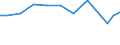 Apparent Consumption 21201380 Other medicaments of mixed or unmixed products, p.r.s., n.e.c.                                                                                                                        /in 1000 Euro /Rep.Cnt: Austria