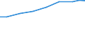 Apparent Consumption 21201380 Other medicaments of mixed or unmixed products, p.r.s., n.e.c.                                                                                                                      /in 1000 Euro /Rep.Cnt: Lithuania