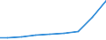 Exports 21202140 Vaccines for human medicine                                                                                                                                                                        /in 1000 Euro /Rep.Cnt: Germany