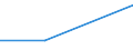 Apparent Consumption 21202140 Vaccines for human medicine                                                                                                                                                           /in 1000 Euro /Rep.Cnt: Denmark