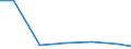 Exports 21202140 Vaccines for human medicine                                                                                                                                                                     /in 1000 Euro /Rep.Cnt: Luxembourg