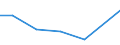 Exports 21202140 Vaccines for human medicine                                                                                                                                                                        /in 1000 Euro /Rep.Cnt: Estonia