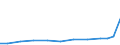 Exports 21202160 Vaccines for veterinary medicine                                                                                                                                                                   /in 1000 Euro /Rep.Cnt: Belgium