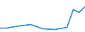 Exports 21202160 Vaccines for veterinary medicine                                                                                                                                                                /in 1000 Euro /Rep.Cnt: Luxembourg