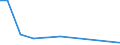 Exports 21202160 Vaccines for veterinary medicine                                                                                                                                                                   /in 1000 Euro /Rep.Cnt: Finland