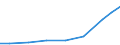 Exports 21202160 Vaccines for veterinary medicine                                                                                                                                                                 /in 1000 Euro /Rep.Cnt: Lithuania