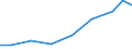 Exports 21202160 Vaccines for veterinary medicine                                                                                                                                                                  /in 1000 Euro /Rep.Cnt: Slovakia