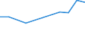 Apparent Consumption 21202160 Vaccines for veterinary medicine                                                                                                                                                      /in 1000 Euro /Rep.Cnt: Croatia