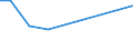 Apparent Consumption 21202200 Chemical contraceptive preparations based on hormones or spermicides                                                                                                           /in 1000 Euro /Rep.Cnt: United Kingdom