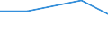 Apparent Consumption 21202200 Chemical contraceptive preparations based on hormones or spermicides                                                                                                                    /in 1000 Euro /Rep.Cnt: Spain