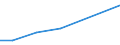 Apparent Consumption 21202200 Chemical contraceptive preparations based on hormones or spermicides                                                                                                                  /in 1000 Euro /Rep.Cnt: Finland