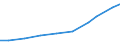 Production sold 21202200 Chemical contraceptive preparations based on hormones or spermicides                                                                                                                       /in 1000 Euro /Rep.Cnt: Finland