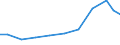 Imports 21202200 Chemical contraceptive preparations based on hormones or spermicides                                                                                                                               /in 1000 Euro /Rep.Cnt: Austria