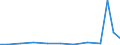 Exports 21202320 Blood-grouping reagents                                                                                                                                                                            /in 1000 Euro /Rep.Cnt: Ireland