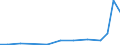 Exports 21202320 Blood-grouping reagents                                                                                                                                                                            /in 1000 Euro /Rep.Cnt: Finland