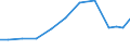 Exporte 21202340 Röntgenkontrastmittel/ diagnostische Reagenzien zur Verwendung am Patienten                                                                                                                     /in 1000 Euro /Meldeland: Dänemark