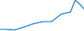 Exporte 21202340 Röntgenkontrastmittel/ diagnostische Reagenzien zur Verwendung am Patienten                                                                                                                     /in 1000 Euro /Meldeland: Schweden