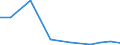 Exporte 21202340 Röntgenkontrastmittel/ diagnostische Reagenzien zur Verwendung am Patienten                                                                                                                      /in 1000 Euro /Meldeland: Estland